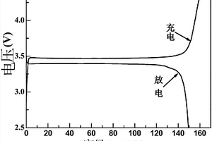 准固态锂离子导电电解质及其制备方法和应用