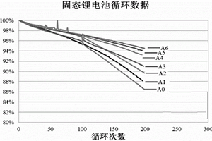 电解质膜的制备方法及固态锂电池