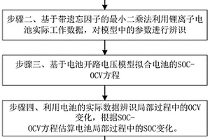 基于实际局部数据的锂离子电池容量估算方法及系统