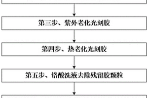 光纤陀螺用铌酸锂光波导掩膜及其制备方法和应用