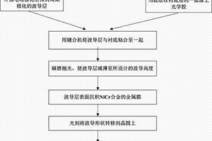 铌酸锂光波导的制备方法
