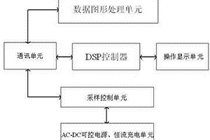 节能型锂离子电池智能化成设备