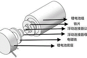 基于电磁铁及浮动连接器的锂电池组
