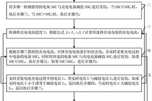 带温度补偿的锂离子动力电池快速充电方法
