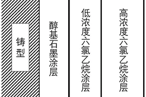 用于铝锂合金砂型铸造的多层复合铸型涂料及其涂敷方法