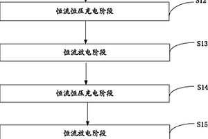 锂离子电池活化方法