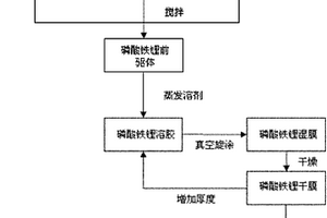 新型三维锂离子电池的构建方法