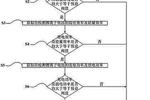 混合动力船舶用锂离子电池的检测方法