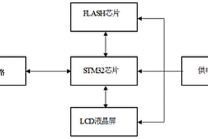 基于STM32测量锂电池剩余电量（SOC）的电路