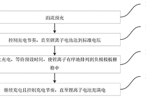 锂离子电池延长寿命防止极板堆积的充电方法及充电器