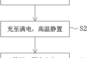 锂离子电池自放电测试方法