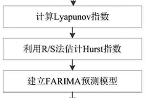 锂电池剩余寿命预测方法