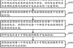 锂离子电池的配组方法