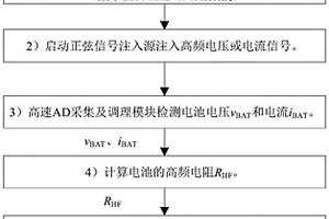 锂电池芯温在线监测系统及方法