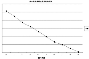 用卤水制备碳酸锂的方法