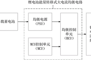 锂电池能量转移式大电流的均衡电路及均衡控制方法