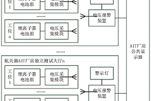 卫星总装集成测试厂房装星锂电池组欠压报警装置