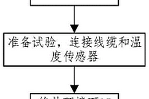 测定三元锂离子动力电池过充电边界条件的方法