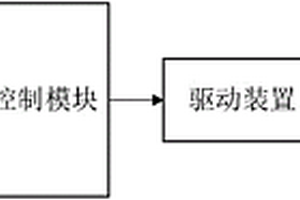 锂电池箱火灾报警和防护系统