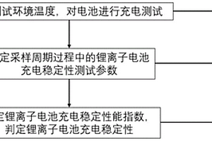 用于纯电动车辆的锂离子电池充电稳定性测试方法