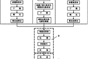 高比功率锂离子电池及其制备方法