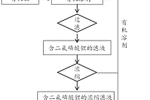 同时制备高纯度二氟磷酸和高纯度二氟磷酸锂的方法