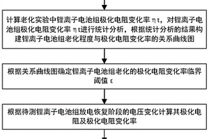 锂离子电池组健康状态判断方法
