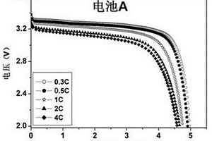 磷酸铁锂/石墨烯复合正极材料的制备方法