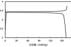 磷酸铁锂正极材料及其制备方法和用途