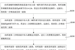 磷酸铁锂废粉料的回收方法