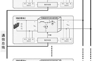分布式锂电池组储能系统
