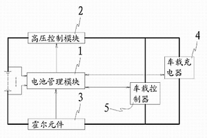 电动车锂电池管理系统