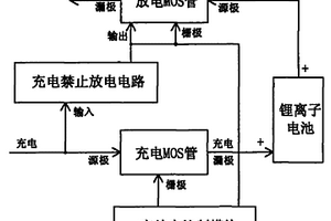 锂离子电池保护装置