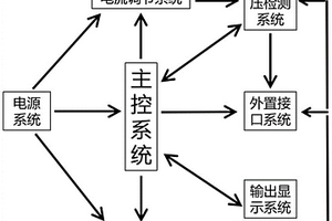 用于锂电池保护板的工装测试系统