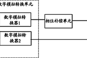 铌酸锂调制器导频信号相位补偿装置及方法