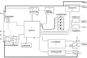 锂电割草机