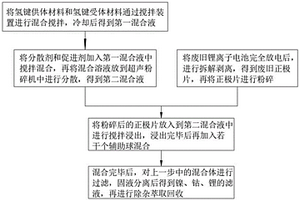 废旧锂离子电池正极材料的回收处理方法