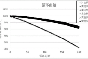 低温电解液及锂离子电池