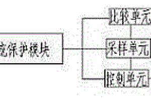 锂离子电池组的过流保护模块