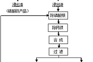 磷酸铁锂废粉的综合回收方法