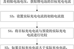 电动汽车锂电池的充电方法