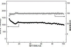 锂硫二次电池电解液的制备方法