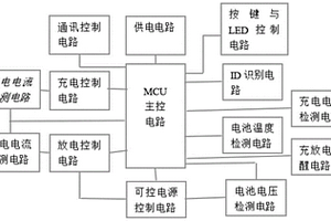 基于MCU的锂电池管理电路