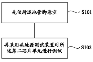 芯片测试方法及锂电池保护芯片的测试电路