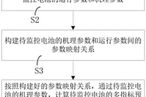 锂电池热失控预警方法及其系统