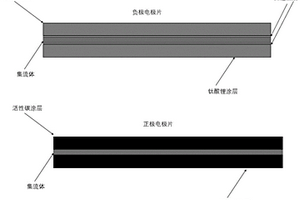 具有Cu过渡层的锂离子电容器负极极片及其制备方法与应用