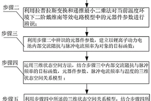 基于温度变化的锂离子电池交变激励低温加热方法