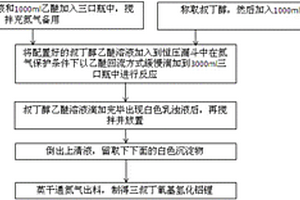 三叔丁氧基氢化铝锂的制备及检测方法