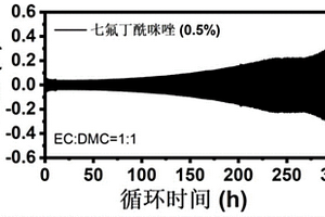 七氟丁酰咪唑作为添加剂的电解液及其锂离子电池