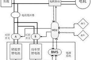 功率型与储能型锂电组成的复合电源及电动汽车复合电源